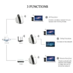 300Mbps Wireless WIFI Repeater